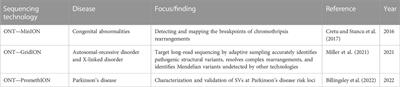 Resolving complex structural variants via nanopore sequencing
